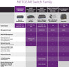NETGEAR 24-Port Gigabit Ethernet Unmanaged PoE+ Switch (GS324P) - with 16 x PoE+ @ 190W, Desktop/Wallmount