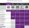 NETGEAR 16-Port Gigabit Ethernet Unmanaged PoE+ Switch (GS316P) - with 16 x PoE+ @ 115W, Desktop/Wallmount, Sturdy Metal